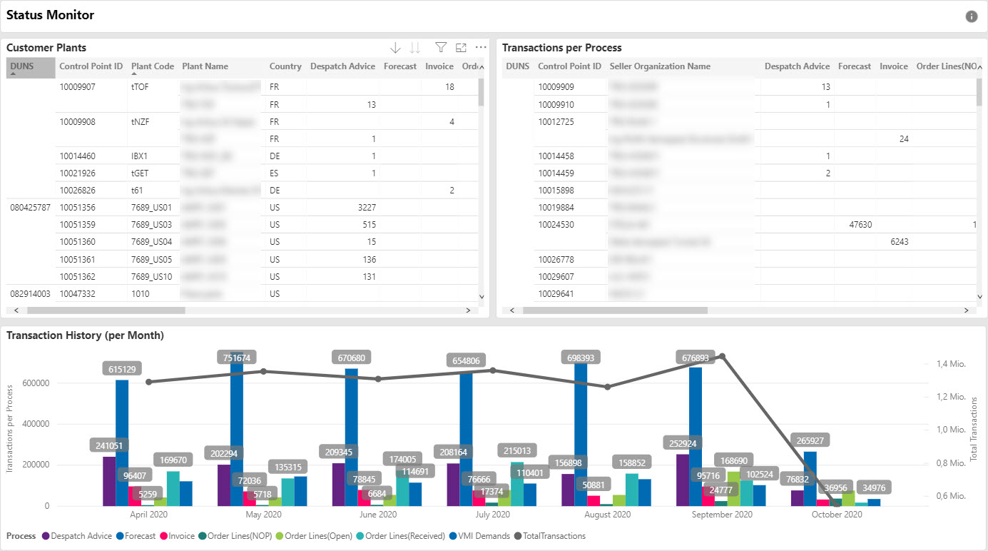 Usage Monitors - AirSupply Status Monitor