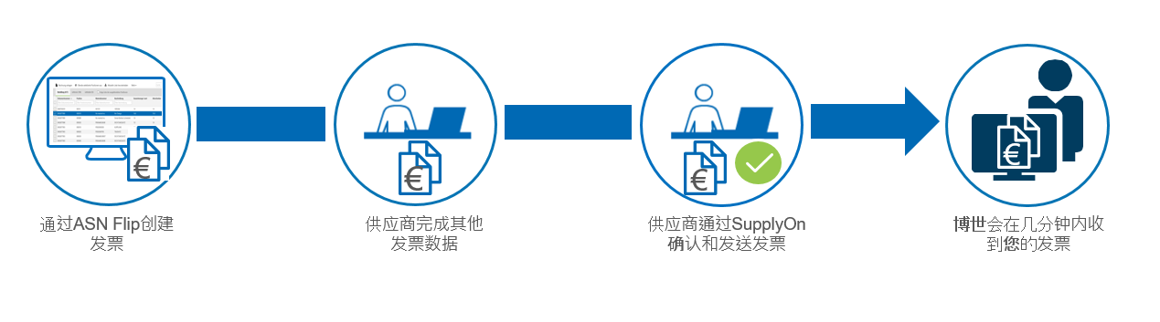 Bosch Invoice ASN flip_ZH