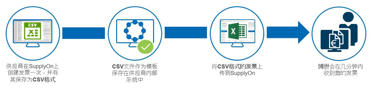 Bosch Invoice CSV Upload_ZH