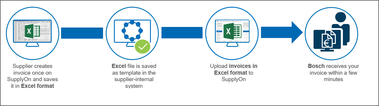 Bosch Invoice Excel Uplaod EN