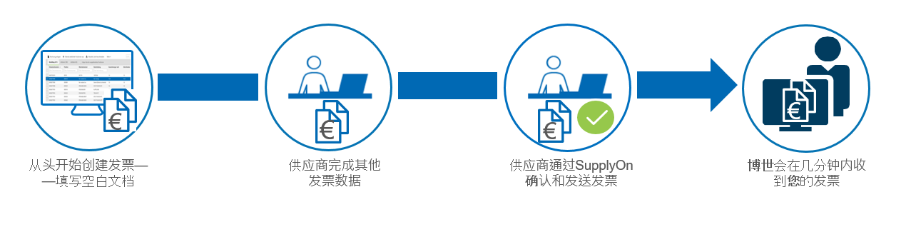 Bosch Invoice from scratch_ZH