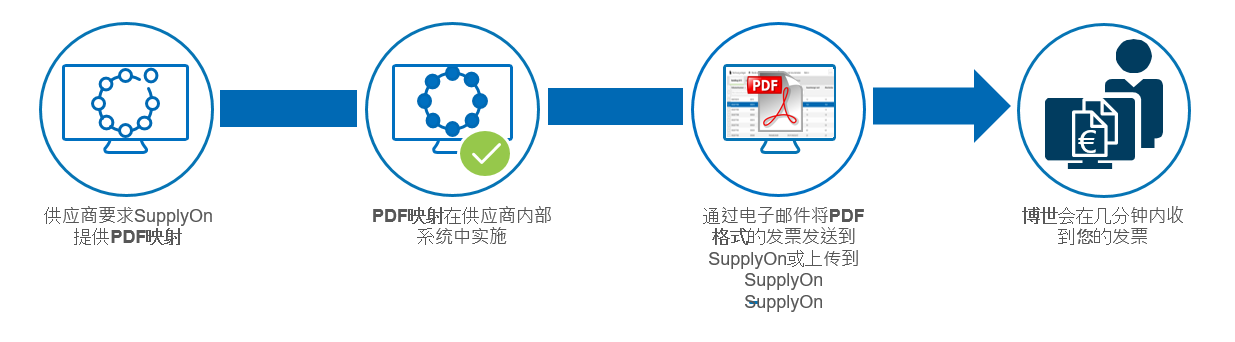 Bosch Invoice PDF Upload ZH