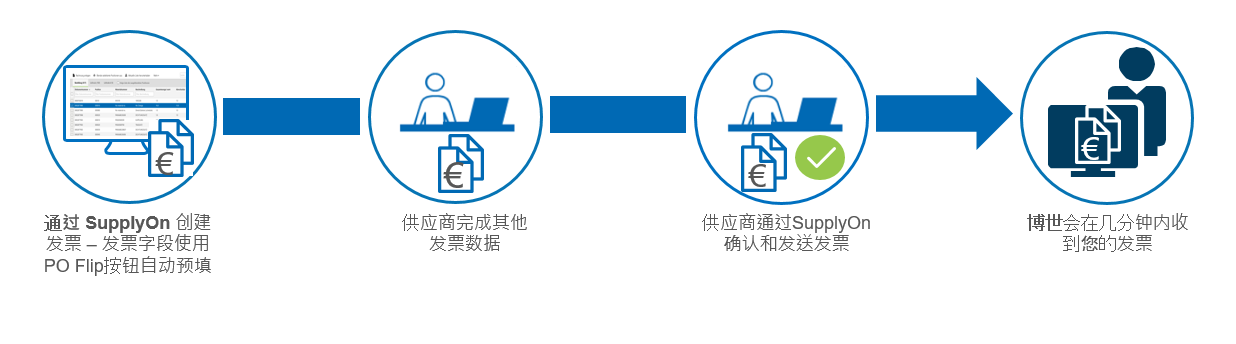 Bosch Invoice PO-flip_ZH