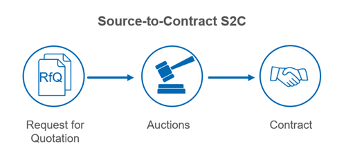 Bosch S2C graphic EN