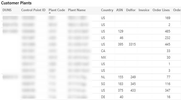 Usage Monitor-SCM-Customer Plants