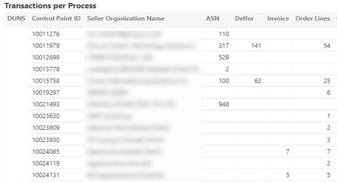 Usage Monitors-SCM-Transactions per Process