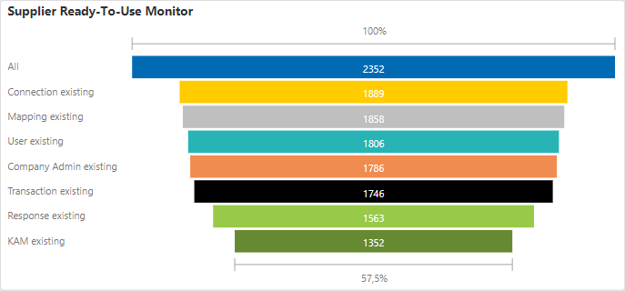 Usage Monitors-Supplier-Ready-to-use-Monitor