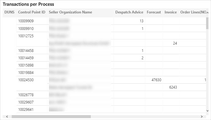 Usage Monitors-Airs-Transactions per Process