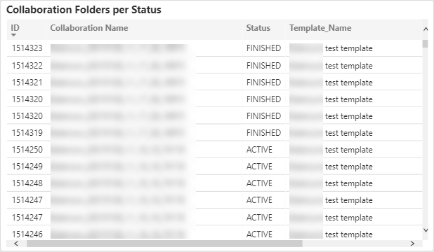 Usage Monitors-CFol-Collaboration Folder per Status
