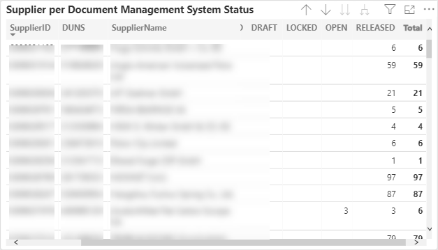 Usage Monitors-DMS-Supplier per Document Management System Status